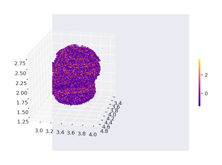 ../_images/Tutorials%28Multi-sample%29_3D_Gene_Regulatory_Network_39_1.png