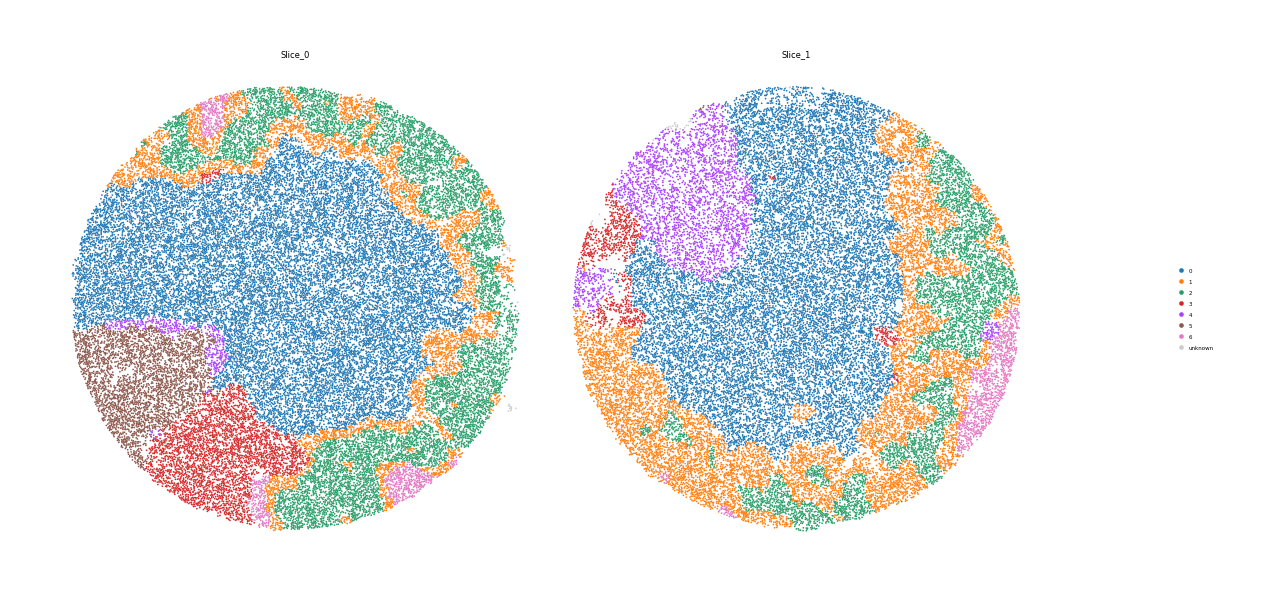 ../_images/Tutorials%28Multi-sample%29_Comparative_Analysis_16_1.png