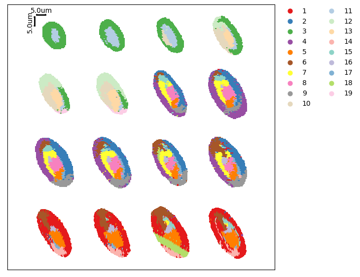 ../_images/Tutorials%28Multi-sample%29_MSData_Clustering_70_3.png