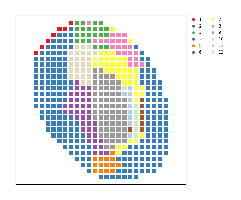 ../_images/Tutorials%28Multi-sample%29_SpaSEG_29_2.png