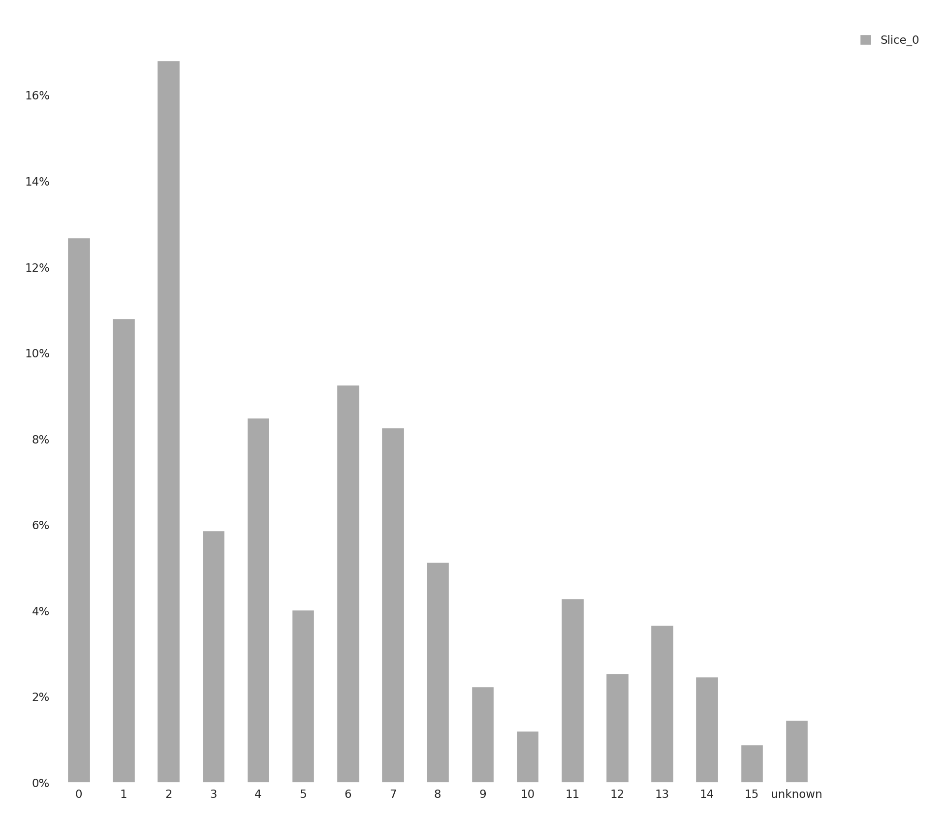 ../_images/Tutorials_Cell_Community_Detection_20_0.png