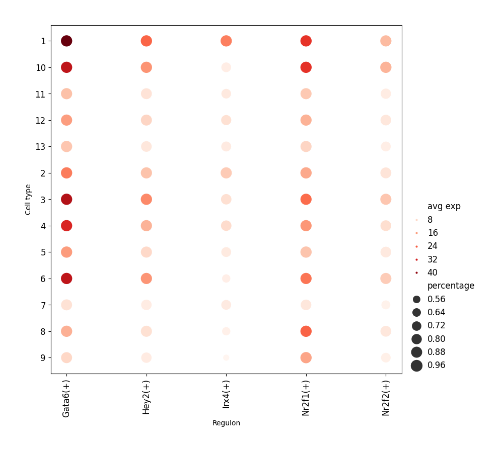 ../_images/Tutorials_Gene_Regulatory_Network_23_3.png
