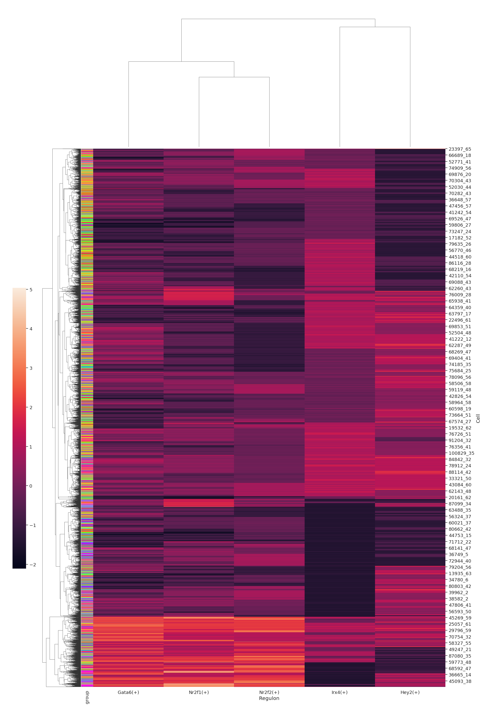 ../_images/Tutorials_Gene_Regulatory_Network_25_1.png