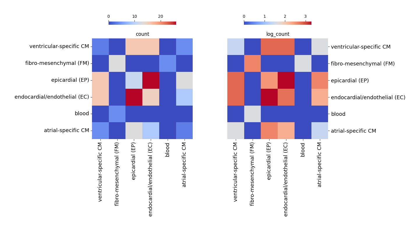 ../_images/Tutorials%28Multi-sample%29_3D_Cell_Cell_Communication_66_3.png