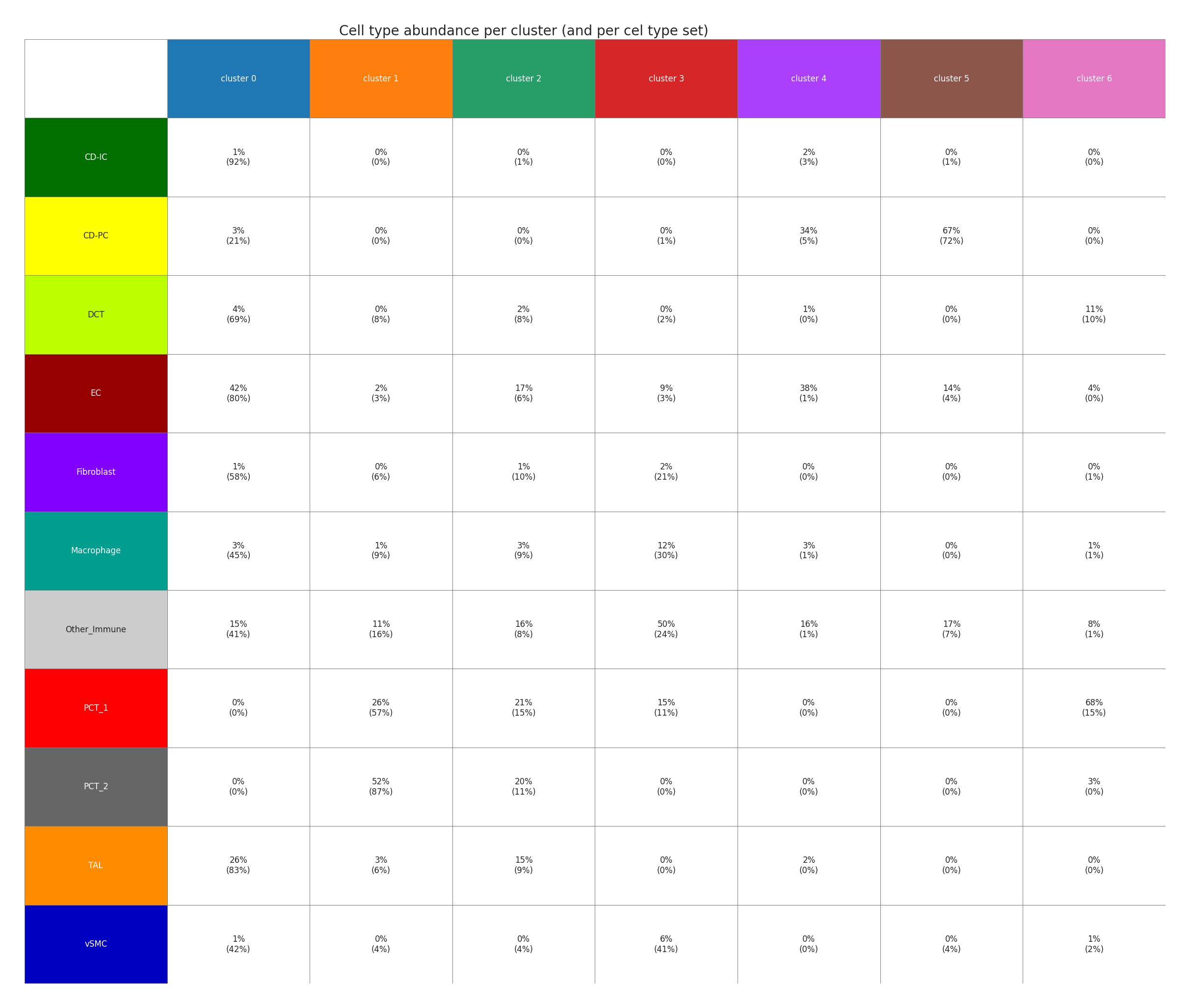 ../_images/Tutorials%28Multi-sample%29_Comparative_Analysis_17_0.png