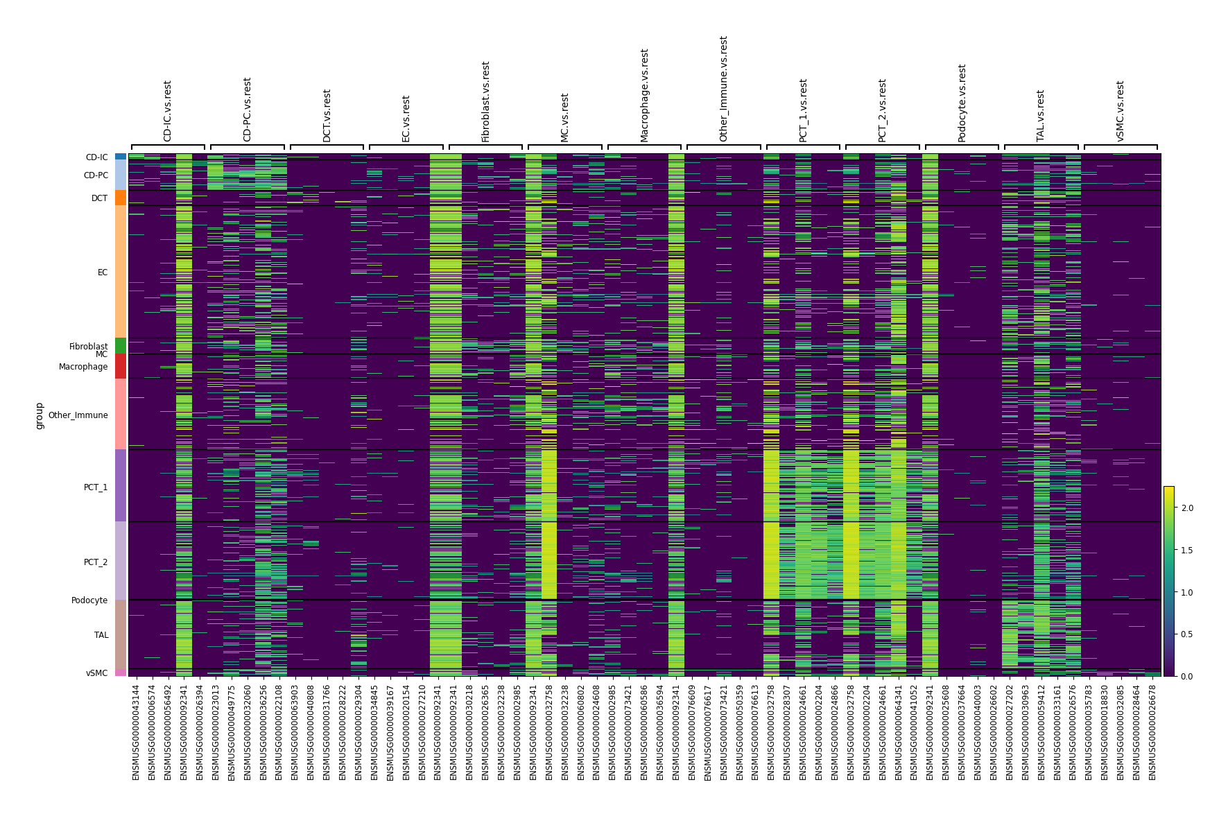 ../_images/Tutorials%28Multi-sample%29_Comparative_Analysis_34_3.png
