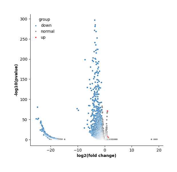 ../_images/Tutorials_CellBin_Clustering_100_2.png