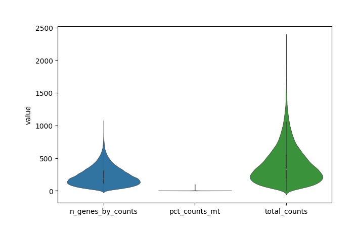 ../_images/Tutorials_CellBin_Clustering_19_0.png