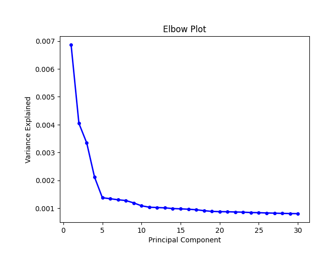 ../_images/Tutorials_CellBin_Clustering_53_3.png
