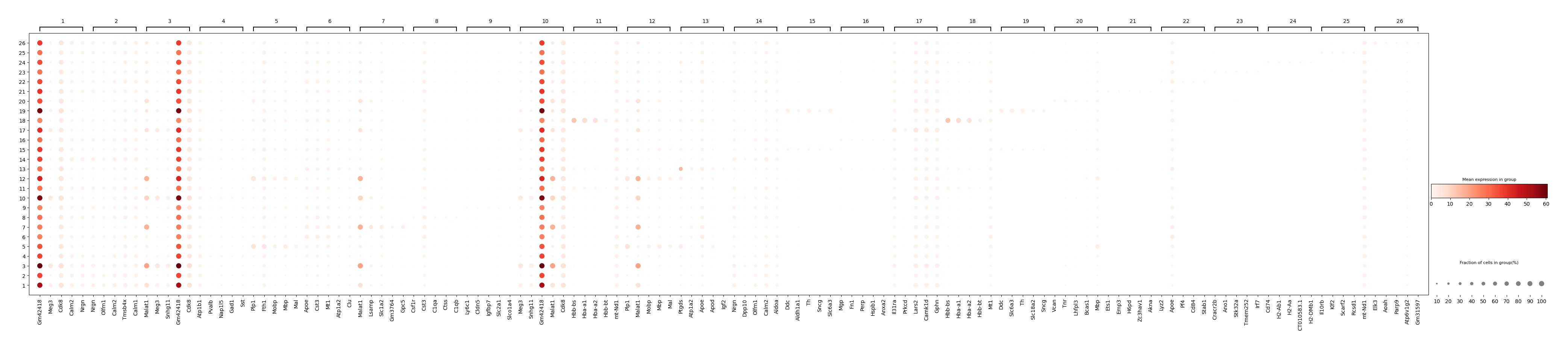 ../_images/Tutorials_CellBin_Clustering_98_2.png