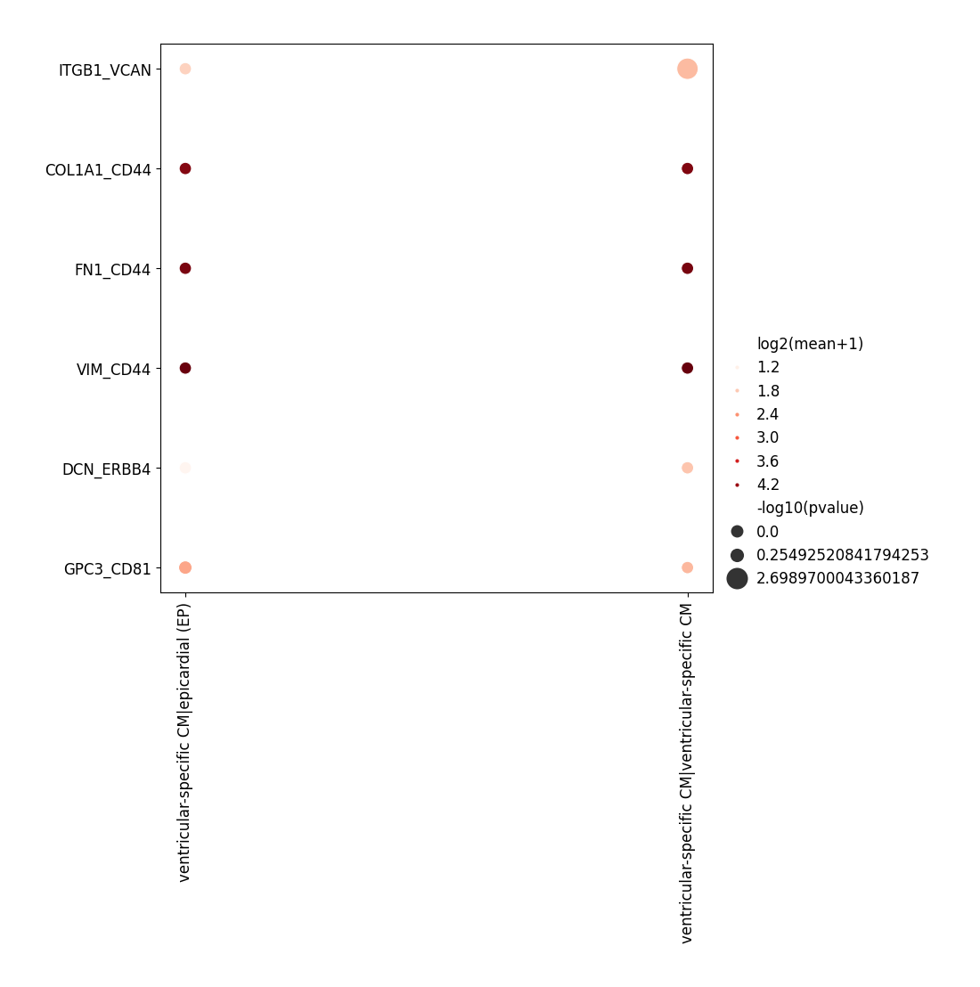 ../_images/Tutorials_Cell_Cell_Communication_42_3.png