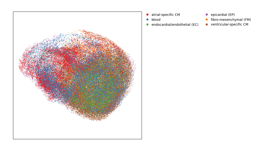../_images/Tutorials_Cell_Cell_Communication_8_2.png