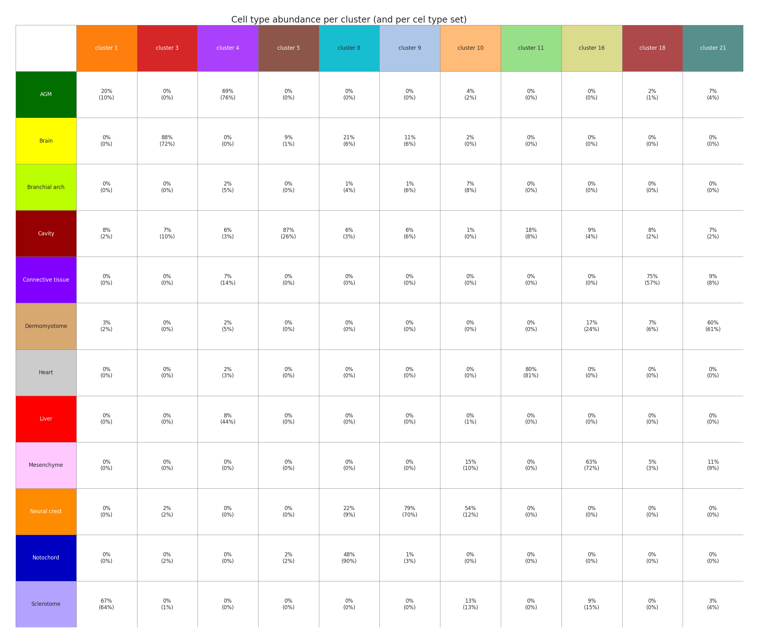 ../_images/Tutorials_Cell_Community_Detection_23_0.png