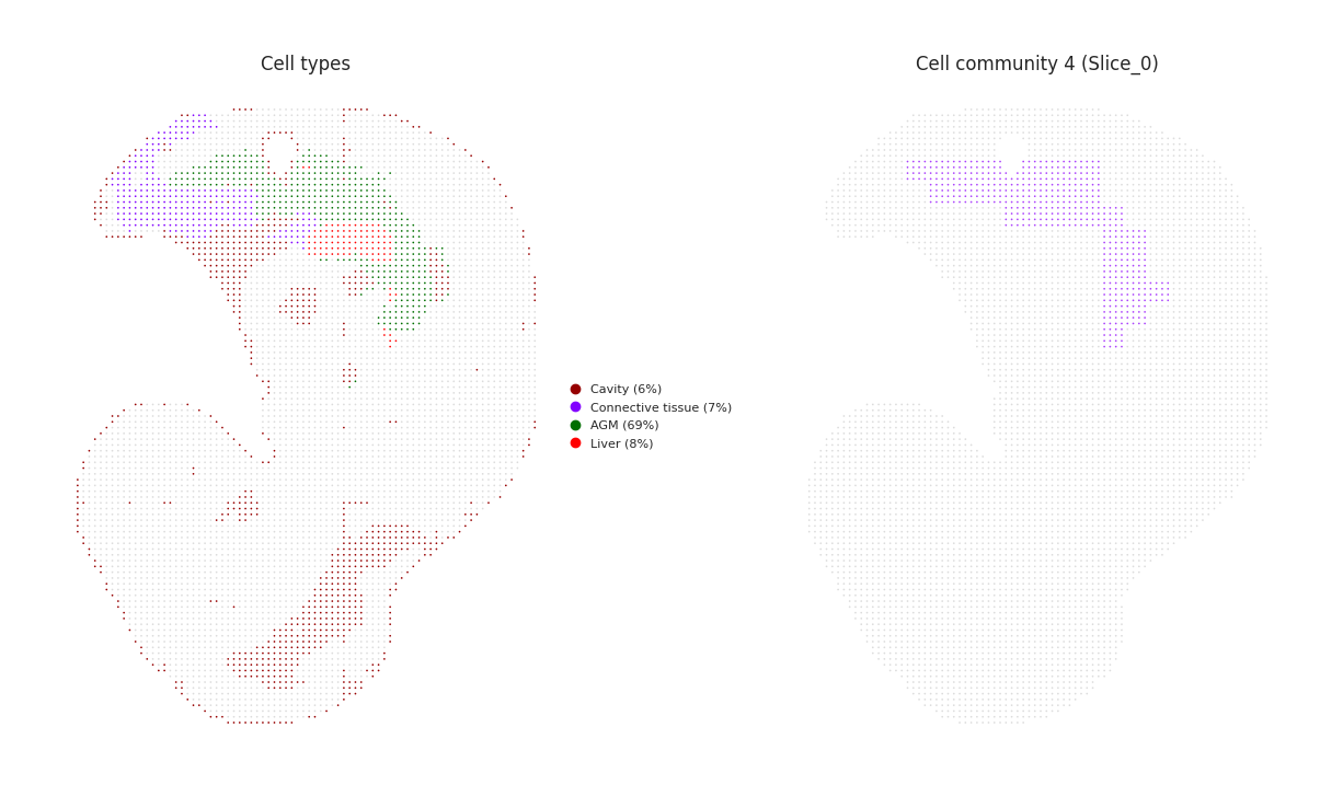 ../_images/Tutorials_Cell_Community_Detection_26_4.png