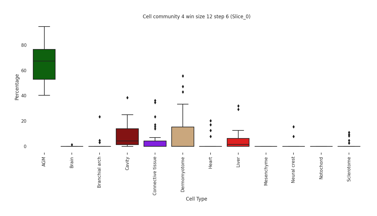 ../_images/Tutorials_Cell_Community_Detection_28_3.png