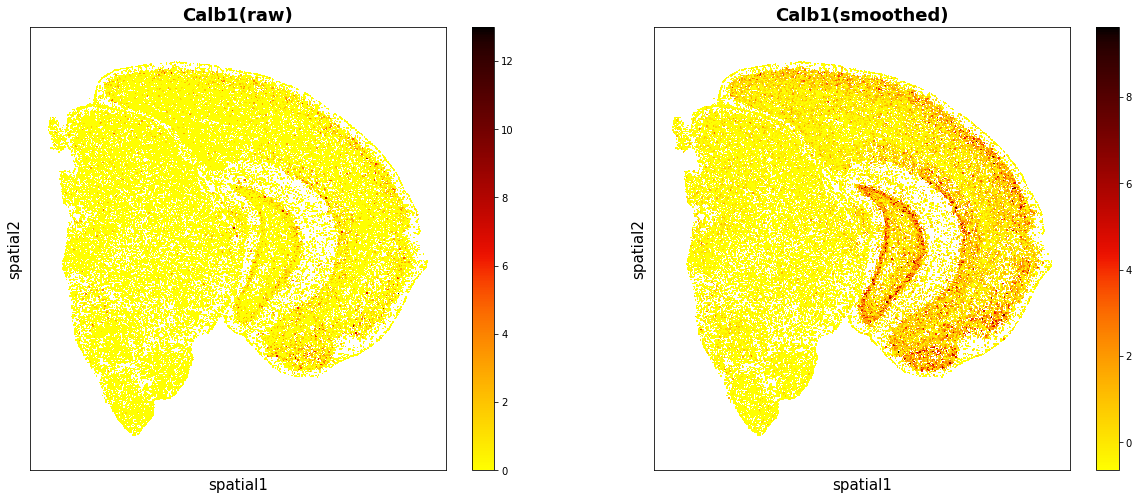 ../_images/Tutorials_Gaussian_Smoothing_4_10.png
