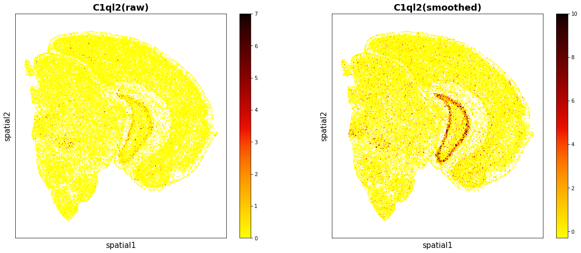 ../_images/Tutorials_Gaussian_Smoothing_4_8.png