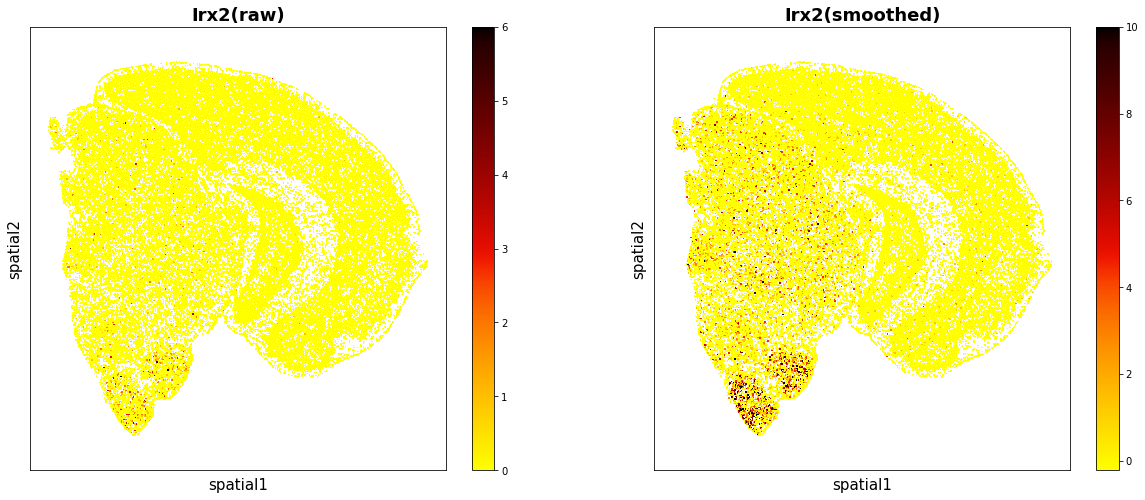../_images/Tutorials_Gaussian_Smoothing_4_9.png