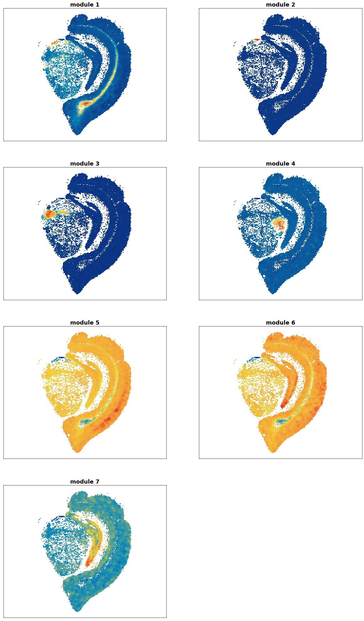 ../_images/Tutorials_Spatial_Hotspot_8_0.png