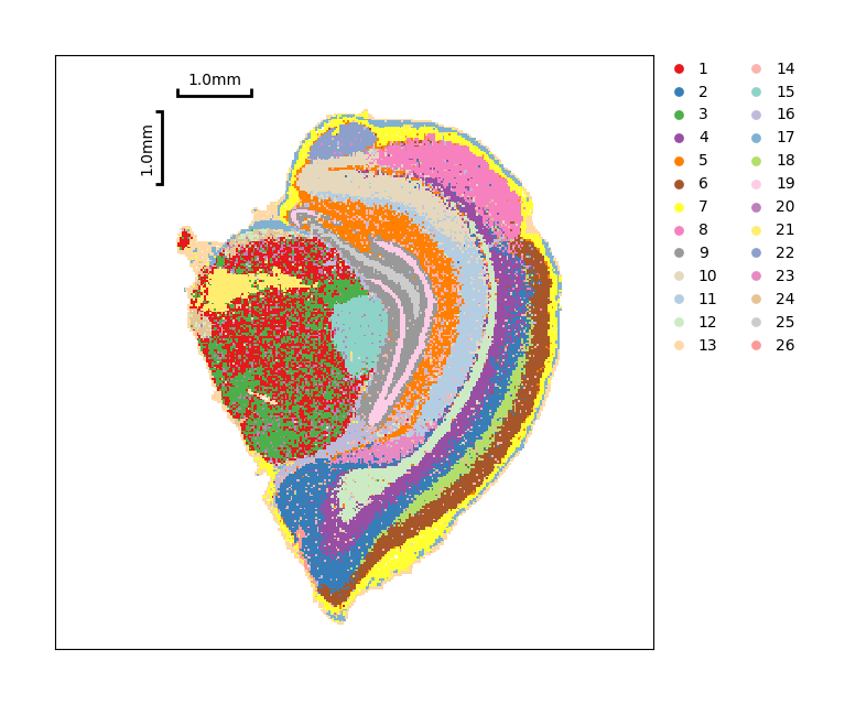 ../_images/Tutorials_SquareBin_Clustering_102_2.png