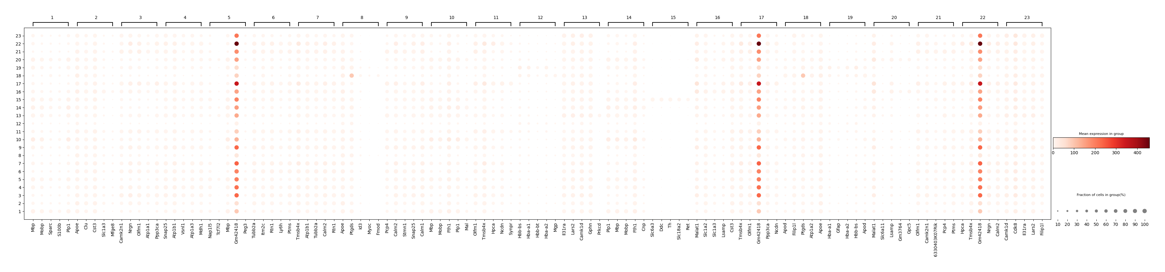 ../_images/Tutorials_SquareBin_Clustering_110_2.png