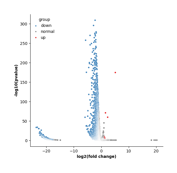 ../_images/Tutorials_SquareBin_Clustering_112_2.png