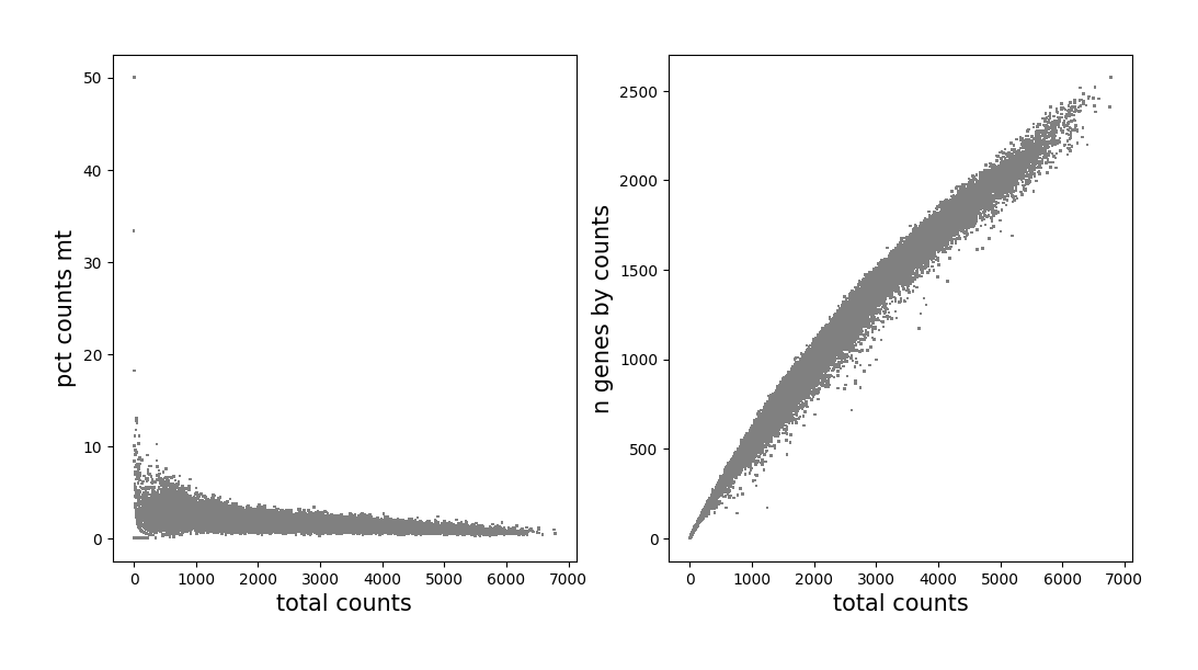 ../_images/Tutorials_SquareBin_Clustering_37_2.png