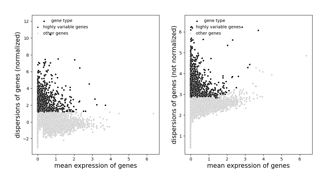 ../_images/Tutorials_SquareBin_Clustering_55_2.png