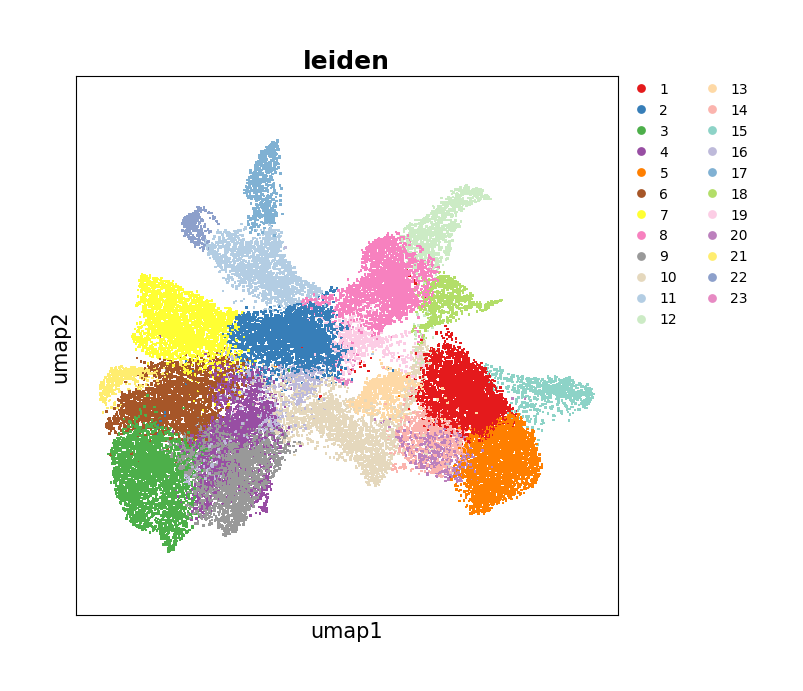 ../_images/Tutorials_SquareBin_Clustering_87_2.png