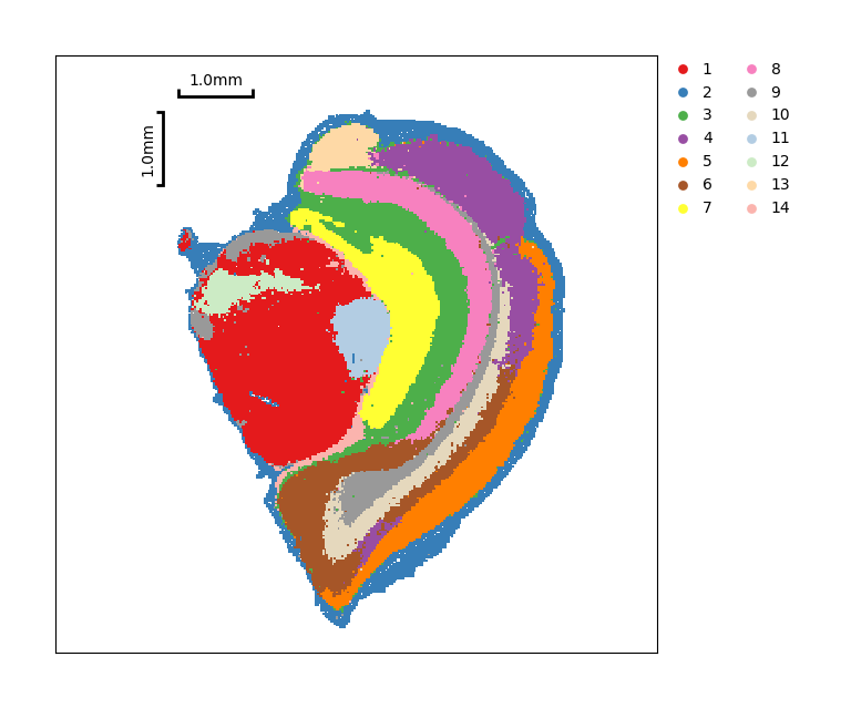 ../_images/Tutorials_SquareBin_Clustering_92_2.png