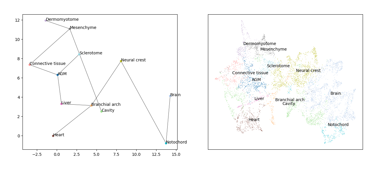 ../_images/Tutorials_Trajectory_Analysis_12_3.png