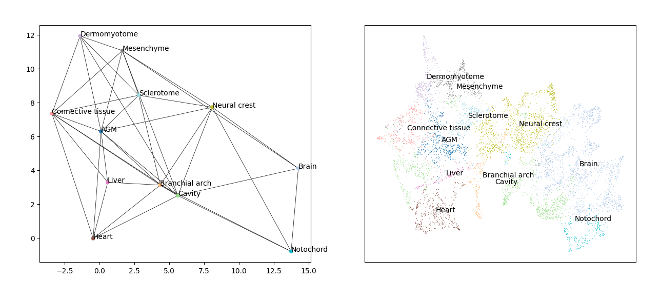 ../_images/Tutorials_Trajectory_Analysis_13_2.png