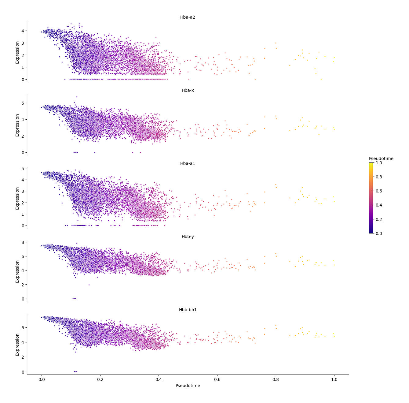../_images/Tutorials_Trajectory_Analysis_32_3.png