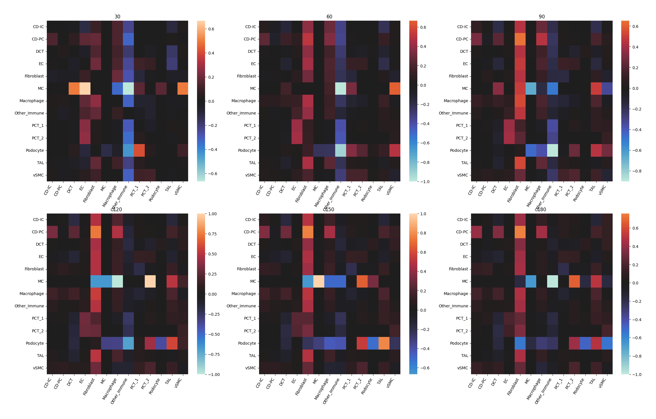 ../_images/Tutorials%28Multi-sample%29_Comparative_Analysis_10_3.png