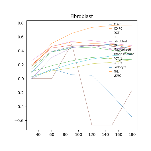../_images/Tutorials%28Multi-sample%29_Comparative_Analysis_11_3.png