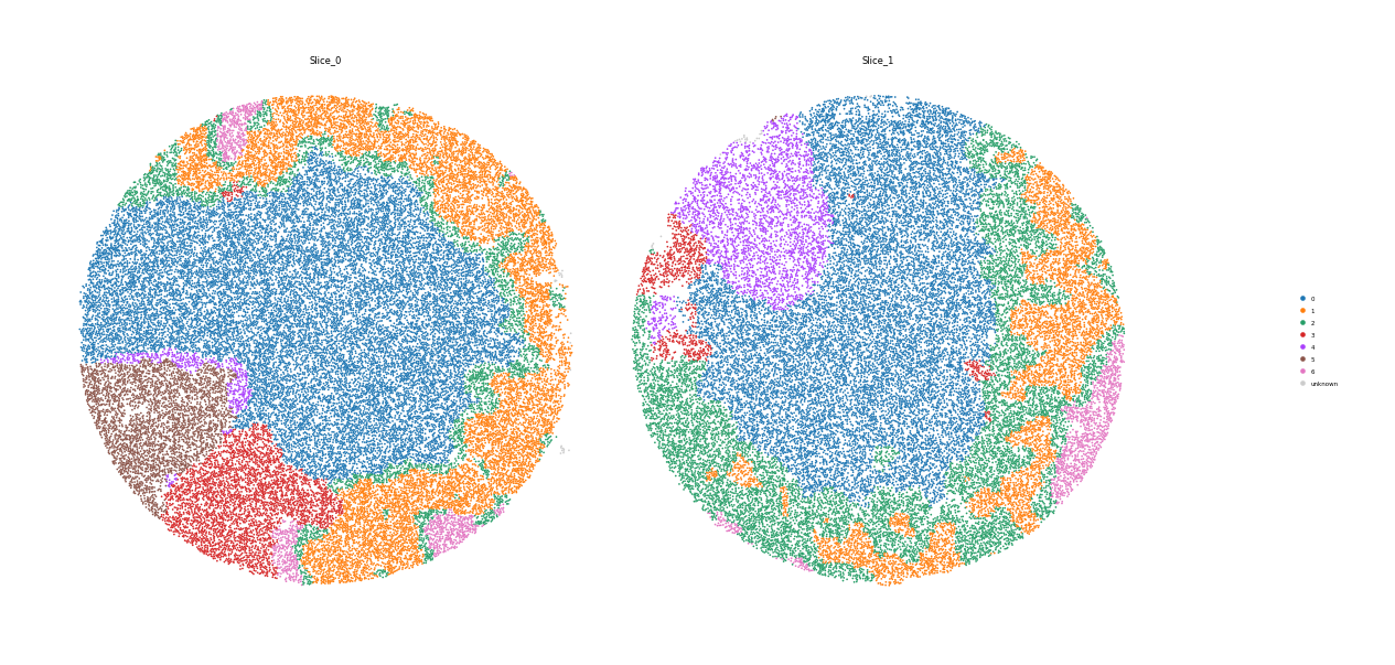 ../_images/Tutorials%28Multi-sample%29_Comparative_Analysis_16_1.png