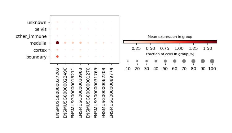 ../_images/Tutorials%28Multi-sample%29_Comparative_Analysis_31_3.png