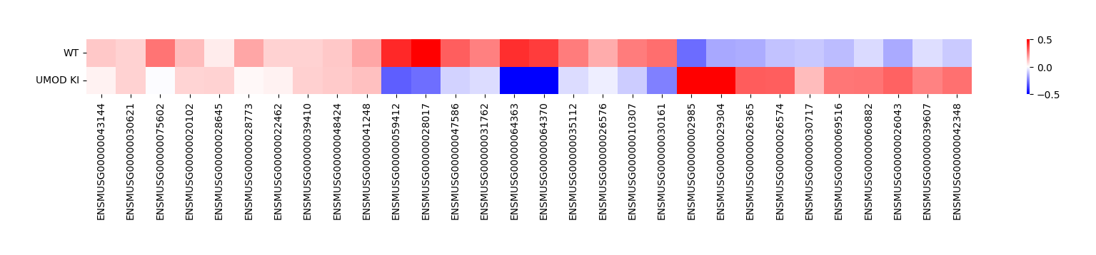 ../_images/Tutorials%28Multi-sample%29_Comparative_Analysis_50_1.png