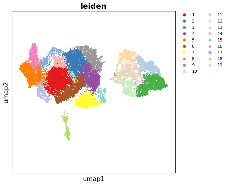 ../_images/Tutorials%28Multi-sample%29_MSData_Clustering_69_3.png