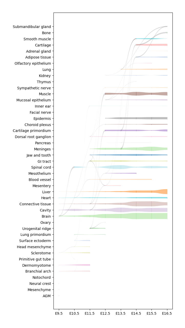 ../_images/Tutorials%28Multi-sample%29_Time_Series_Analysis_15_2.png