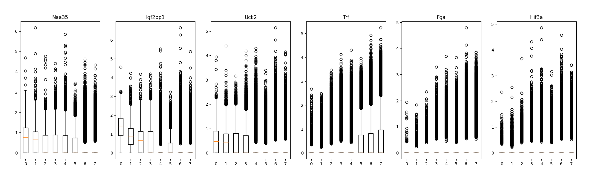 ../_images/Tutorials%28Multi-sample%29_Time_Series_Analysis_22_3.png