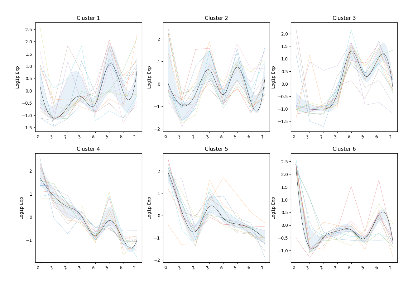 ../_images/Tutorials%28Multi-sample%29_Time_Series_Analysis_25_3.png