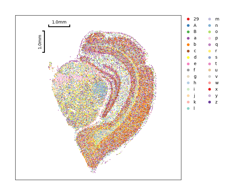 ../_images/Tutorials_CellBin_Clustering_108_2.png