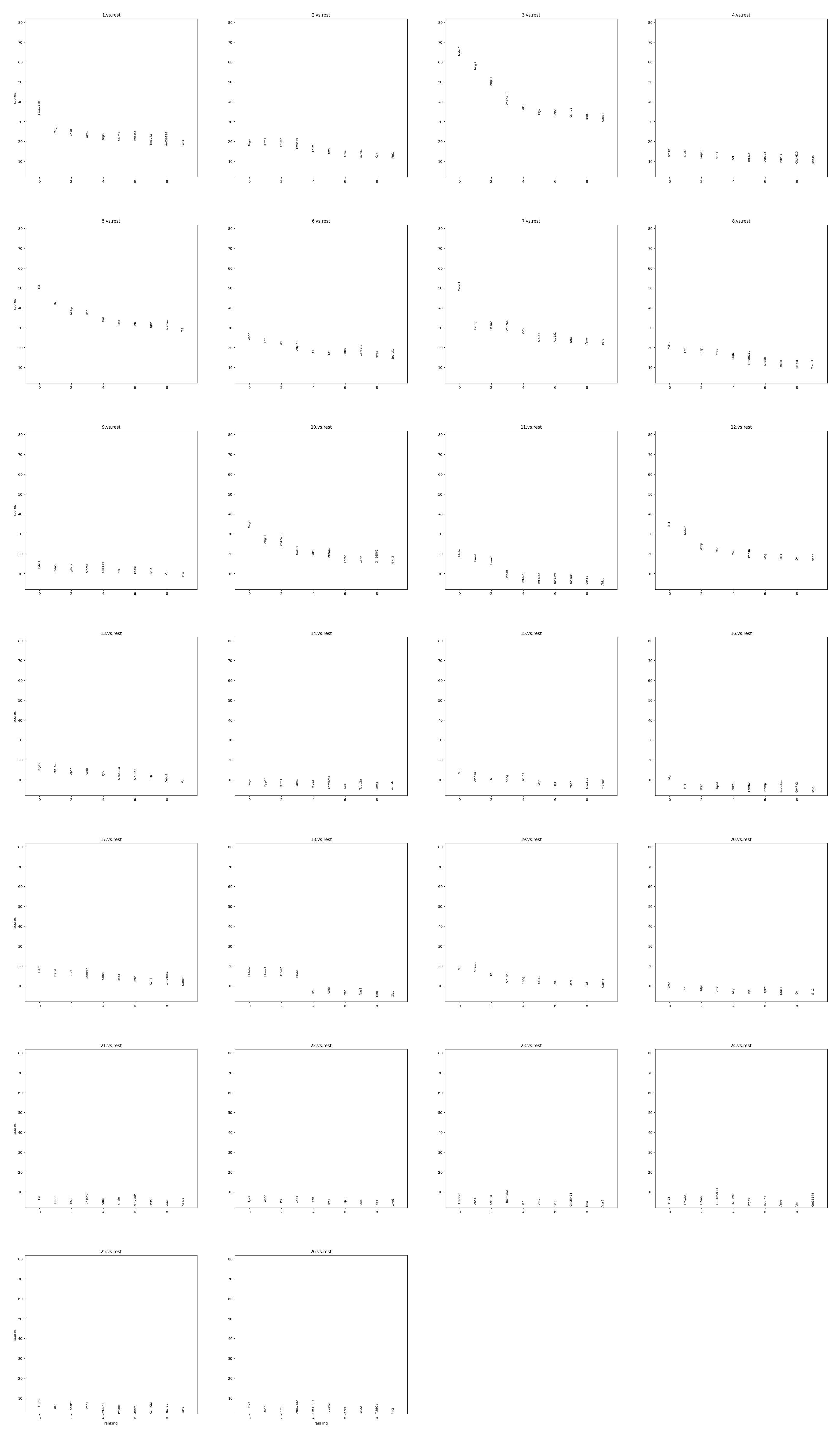 ../_images/Tutorials_CellBin_Clustering_96_2.png