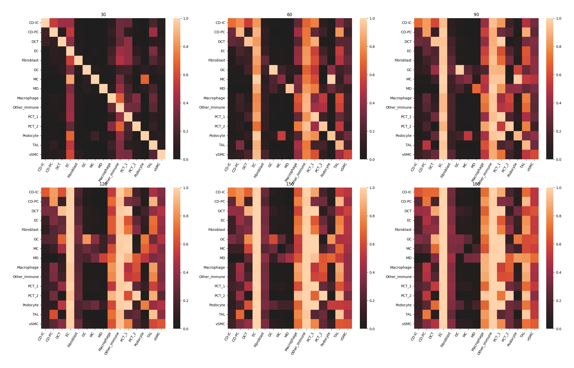 ../_images/Tutorials_Cell_Co_Occurrence_16_3.png