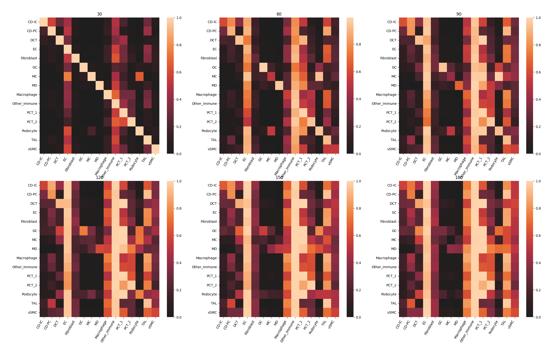 ../_images/Tutorials_Cell_Co_Occurrence_30_3.png