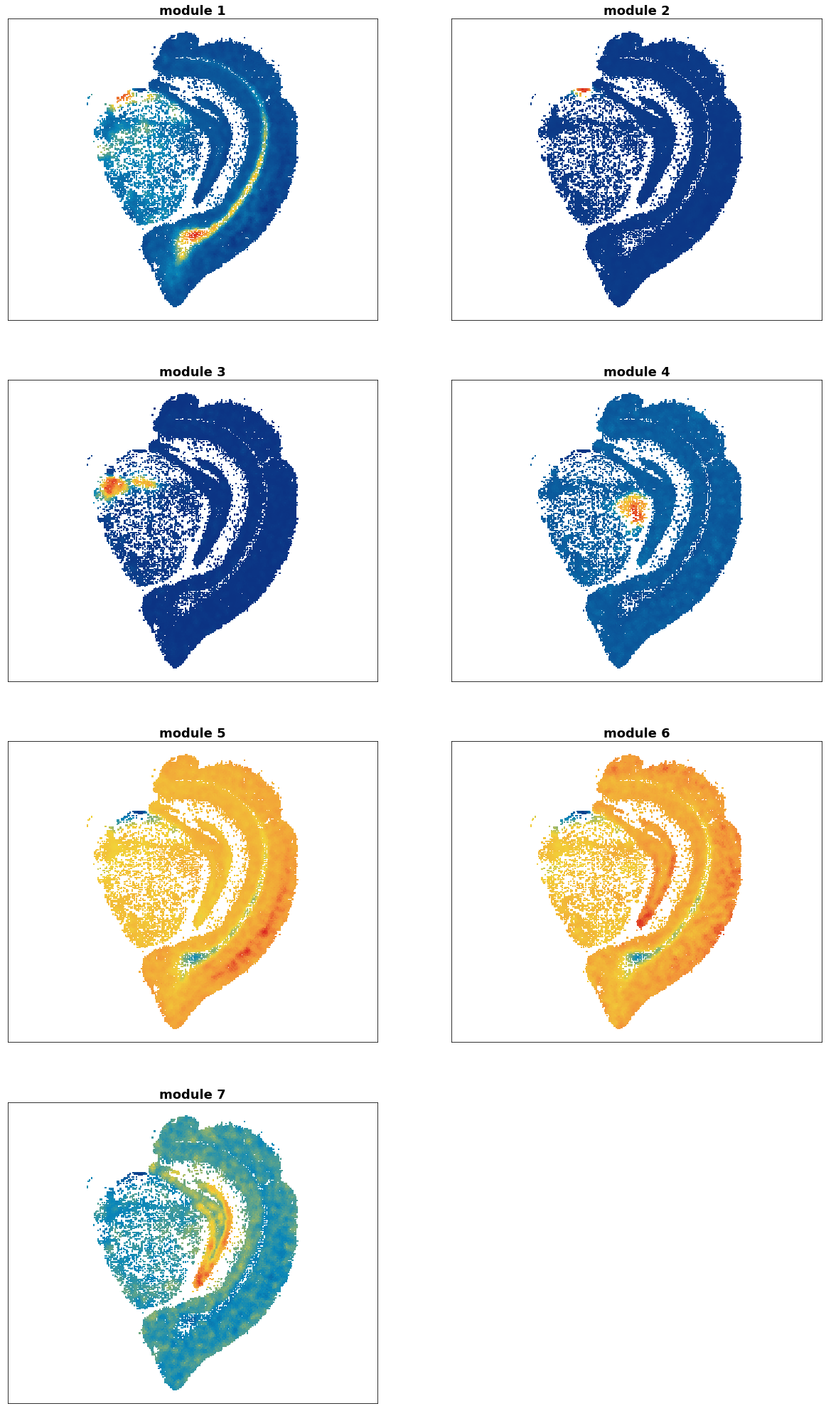 ../_images/Tutorials_Spatial_Hotspot_9_0.png