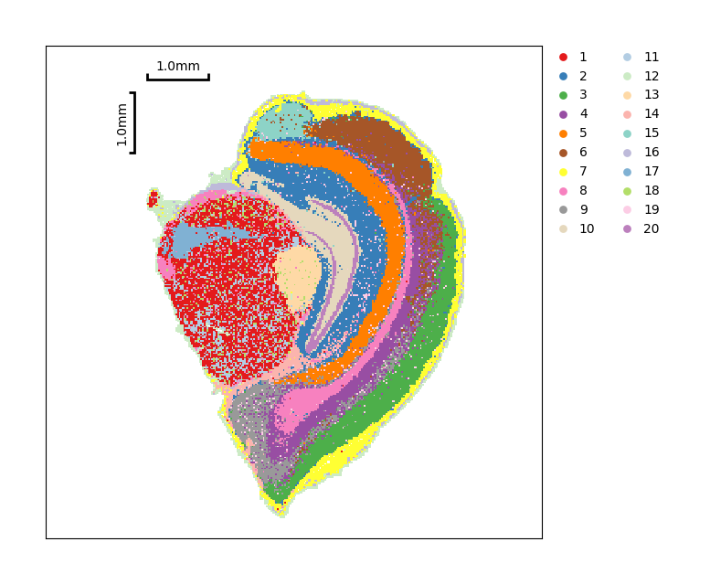 ../_images/Tutorials_SquareBin_Clustering_97_2.png