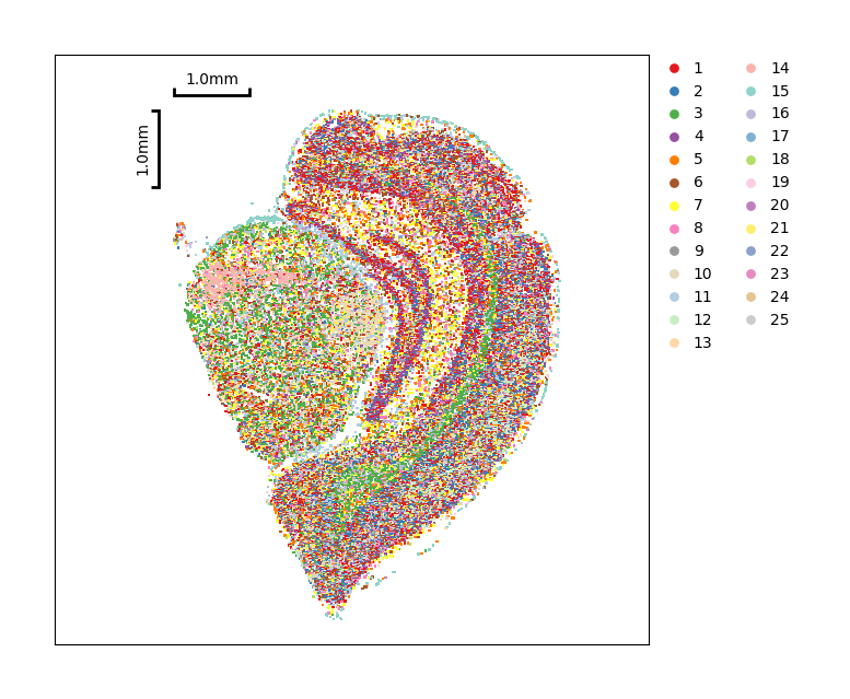 ../_images/Tutorials_CellBin_Clustering_70_2.png