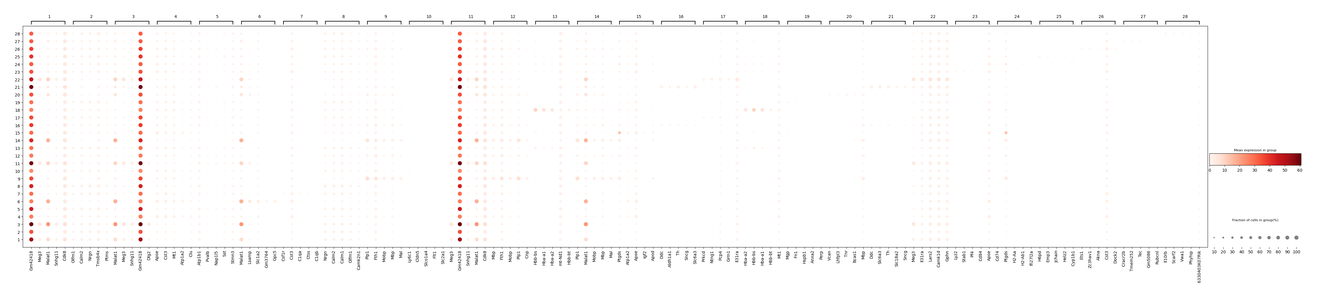 ../_images/Tutorials_CellBin_Clustering_98_2.png